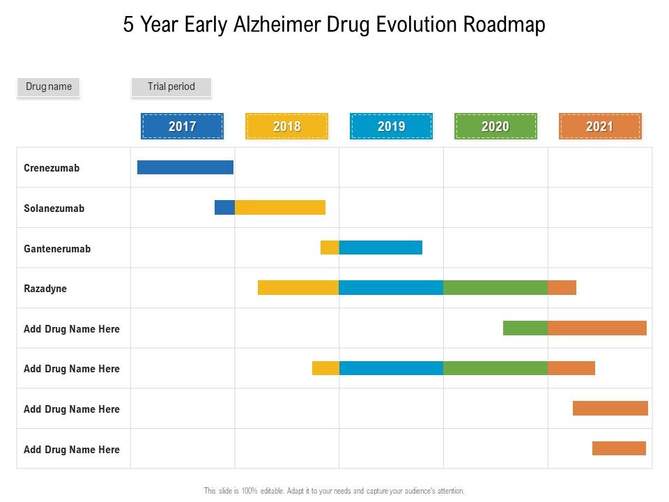 5_Year_Early_Alzheimer_Drug_Evolution_Roadmap_Summary_Slide_1.jpg