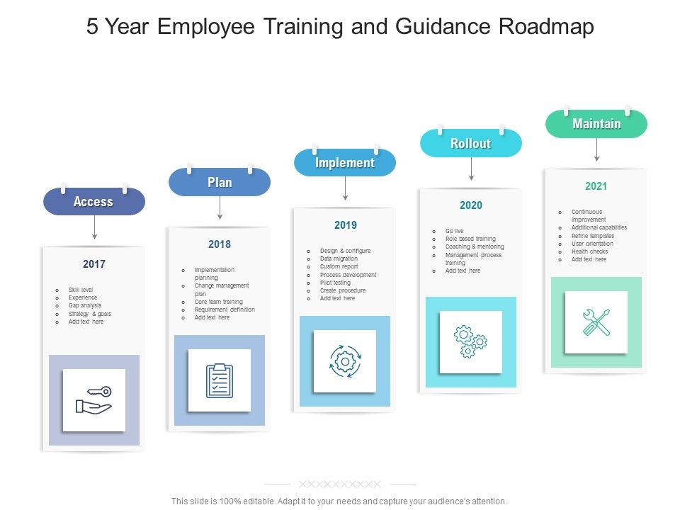 5_Year_Employee_Training_And_Guidance_Roadmap_Slides_Slide_1.jpg