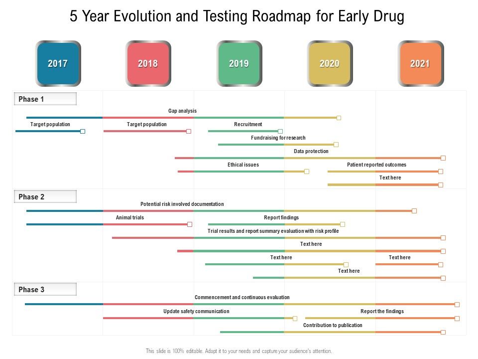5_Year_Evolution_And_Testing_Roadmap_For_Early_Drug_Template_Slide_1.jpg
