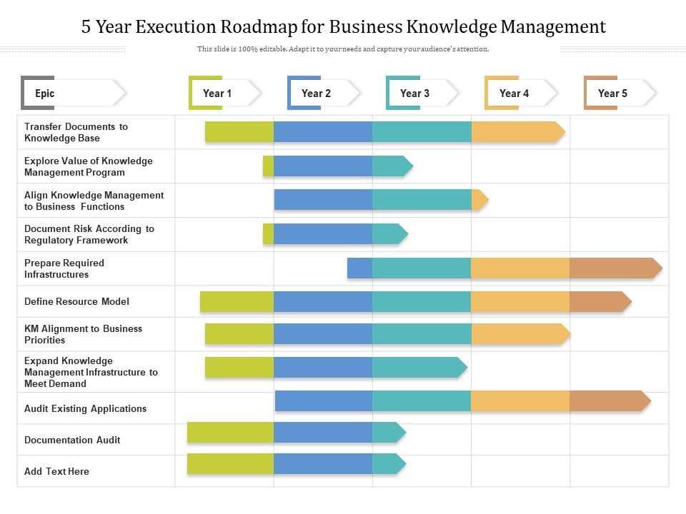 5_Year_Execution_Roadmap_For_Business_Knowledge_Management_Themes_Slide_1.jpg