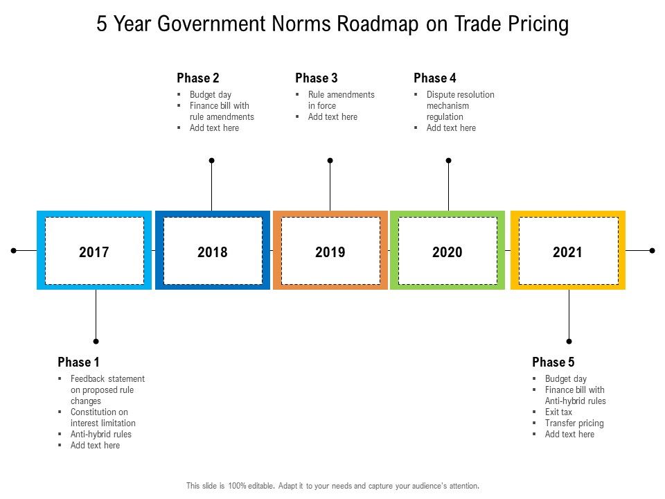 5_Year_Government_Norms_Roadmap_On_Trade_Pricing_Guidelines_Slide_1.jpg
