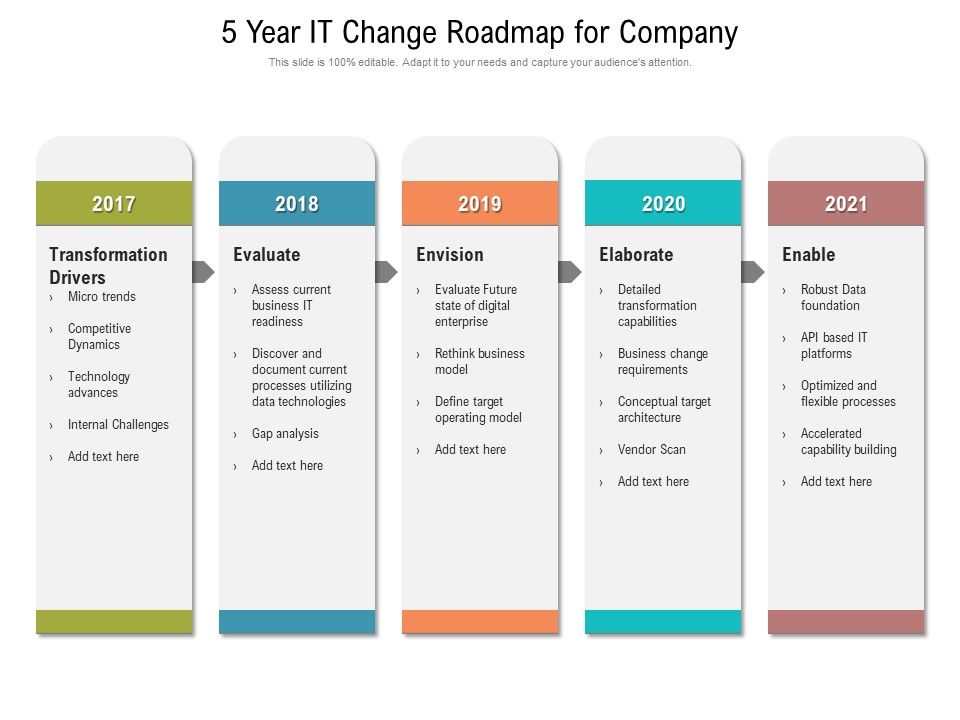 5_Year_IT_Change_Roadmap_For_Company_Themes_Slide_1.jpg