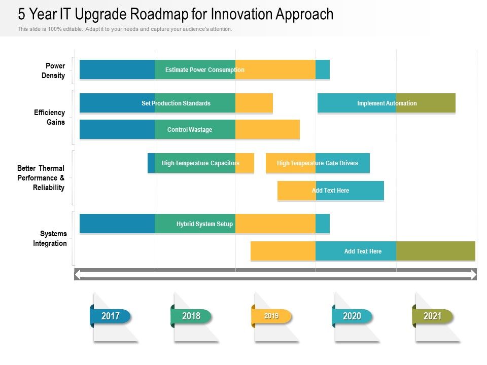 5_Year_IT_Upgrade_Roadmap_For_Innovation_Approach_Summary_Slide_1.jpg