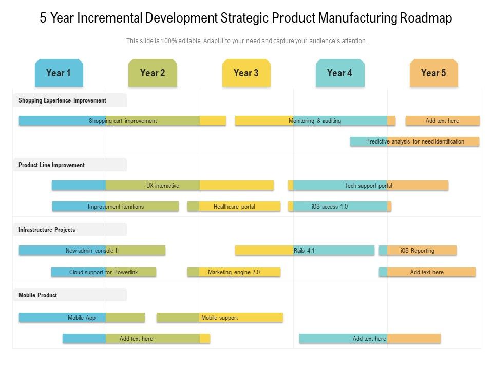 5_Year_Incremental_Development_Strategic_Product_Manufacturing_Roadmap_Graphics_Slide_1.jpg