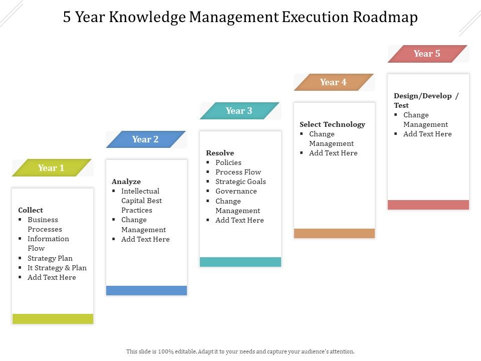5_Year_Knowledge_Management_Execution_Roadmap_Background_Slide_1.jpg
