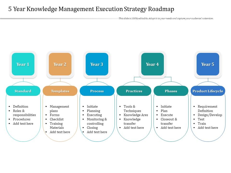 5_Year_Knowledge_Management_Execution_Strategy_Roadmap_Clipart_Slide_1.jpg