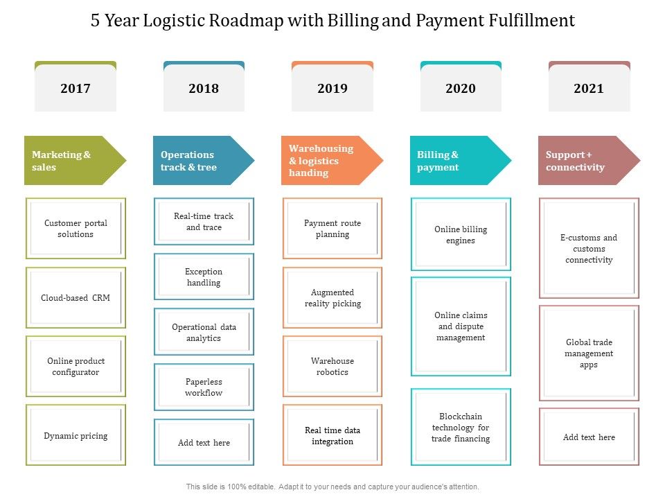 5_Year_Logistic_Roadmap_With_Billing_And_Payment_Fulfillment_Diagrams_Slide_1.jpg