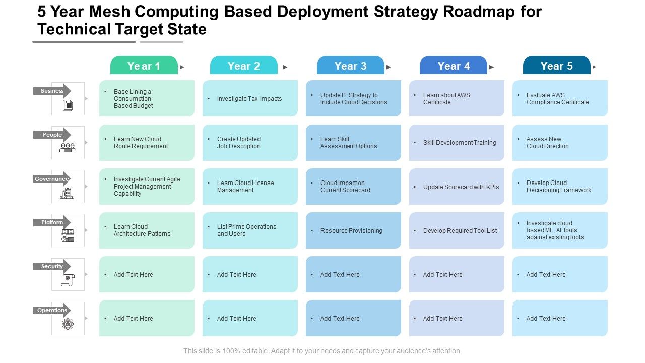 5_Year_Mesh_Computing_Based_Deployment_Strategy_Roadmap_For_Technical_Target_State_Themes_Slide_1.jpg