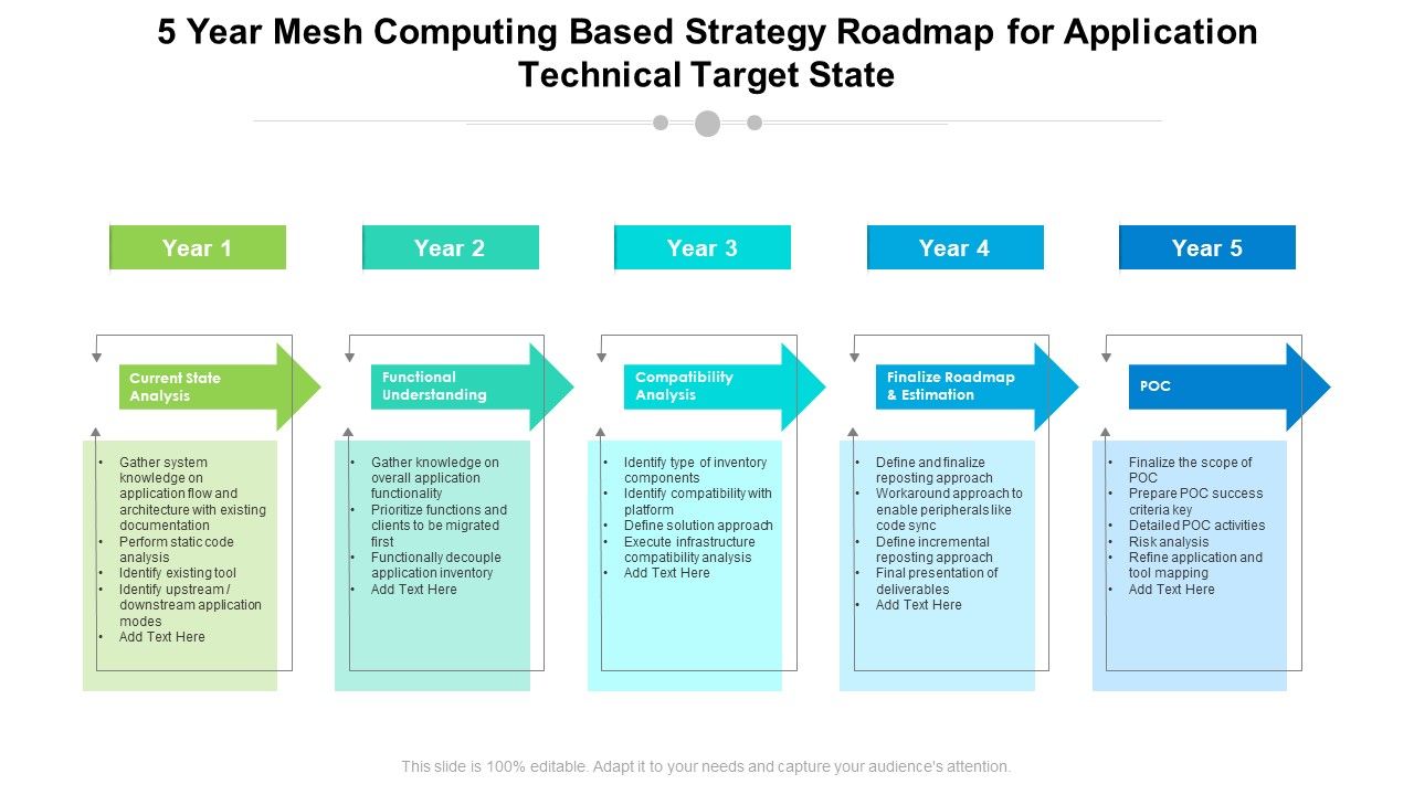 5_Year_Mesh_Computing_Based_Strategy_Roadmap_For_Application_Technical_Target_State_Mockup_Slide_1.jpg