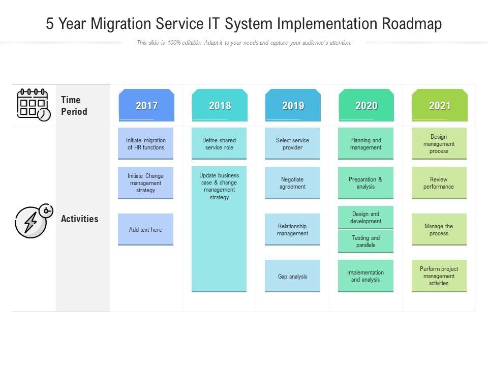 5_Year_Migration_Service_IT_System_Implementation_Roadmap_Download_Slide_1.jpg