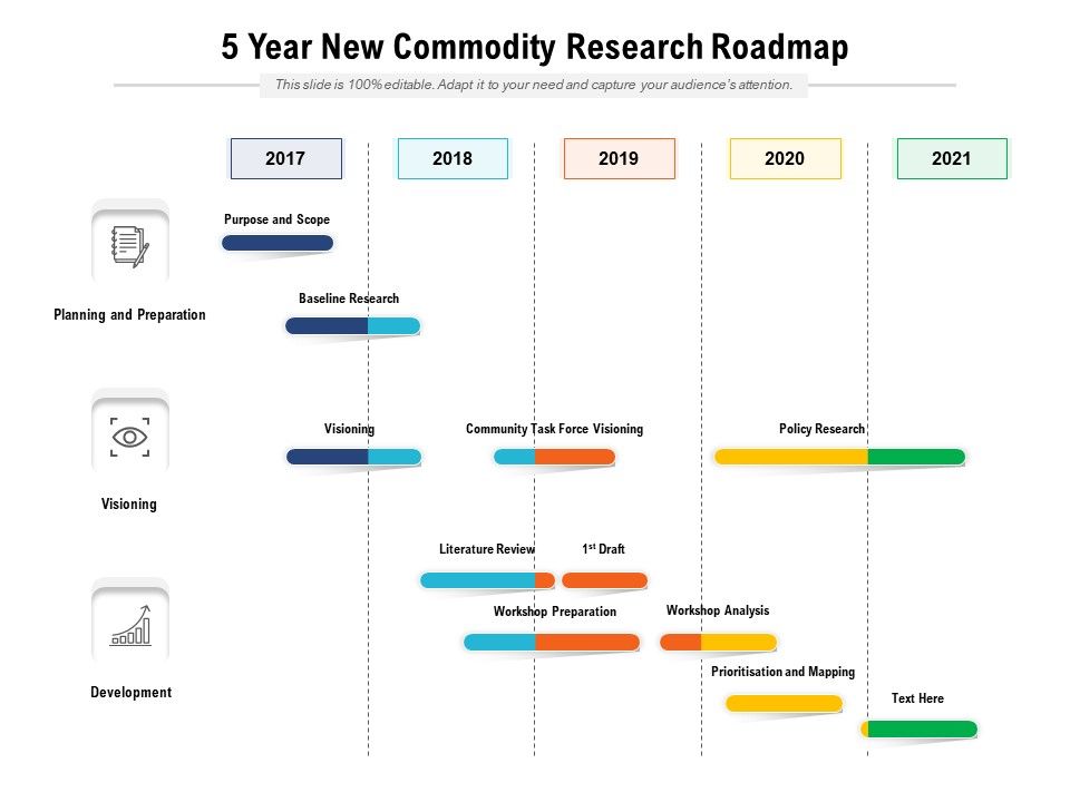 5_Year_New_Commodity_Research_Roadmap_Formats_Slide_1.jpg