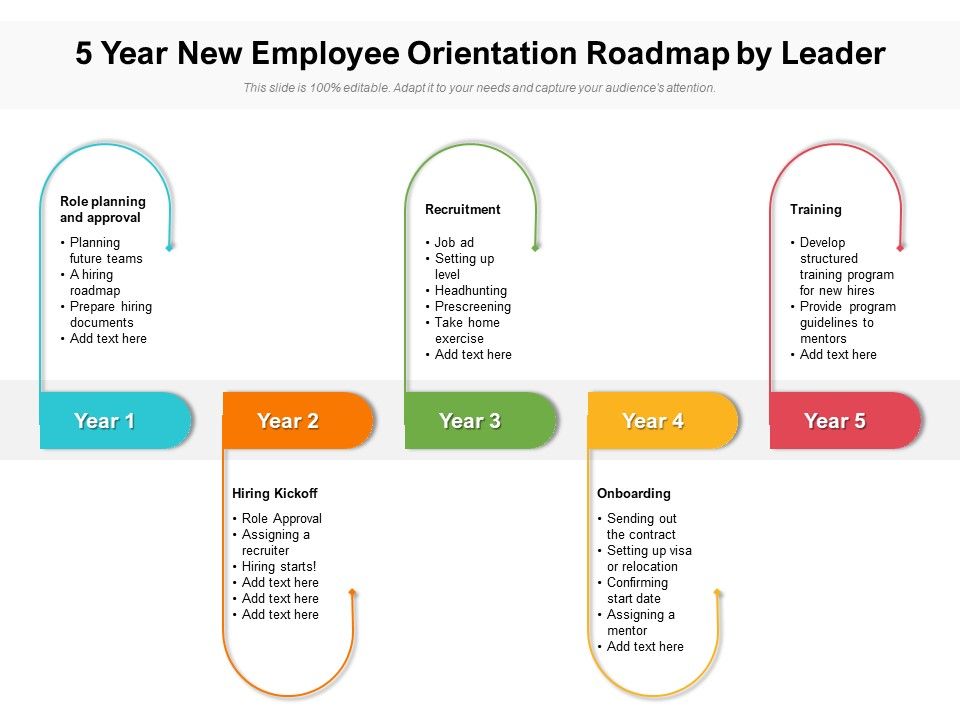 5_Year_New_Employee_Orientation_Roadmap_By_Leader_Inspiration_Slide_1.jpg