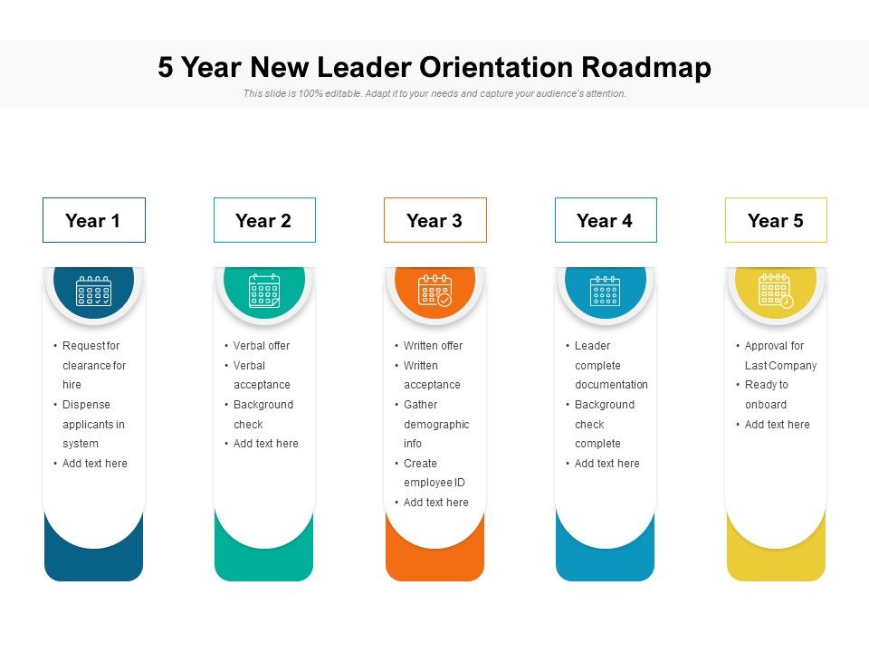 5_Year_New_Leader_Orientation_Roadmap_Topics_Slide_1.jpg