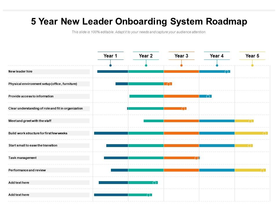 5_Year_New_Leader_Orientation_System_Roadmap_Introduction_Slide_1.jpg