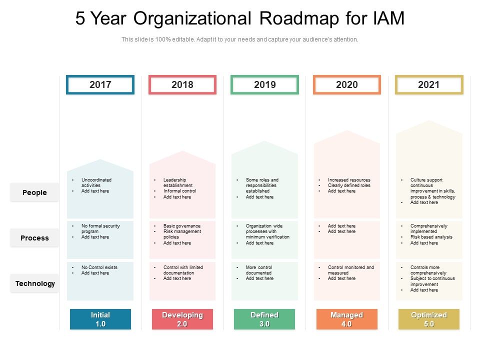 5_Year_Organizational_Roadmap_For_IAM_Clipart_Slide_1.jpg