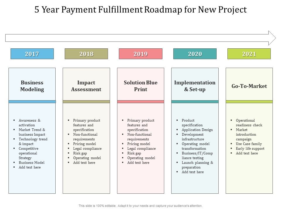5_Year_Payment_Fulfillment_Roadmap_For_New_Project_Infographics_Slide_1.jpg