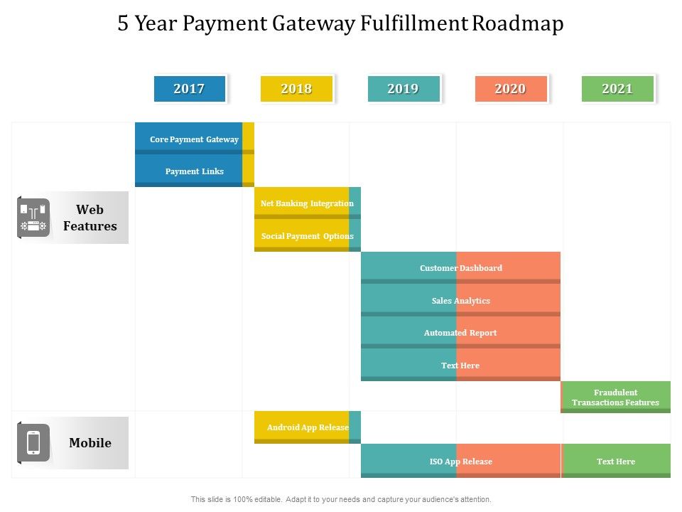 5_Year_Payment_Gateway_Fulfillment_Roadmap_Pictures_Slide_1.jpg