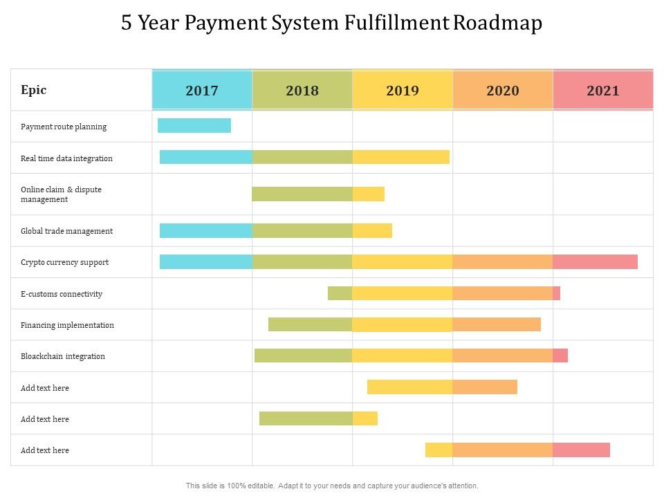 5_Year_Payment_System_Fulfillment_Roadmap_Information_Slide_1.jpg