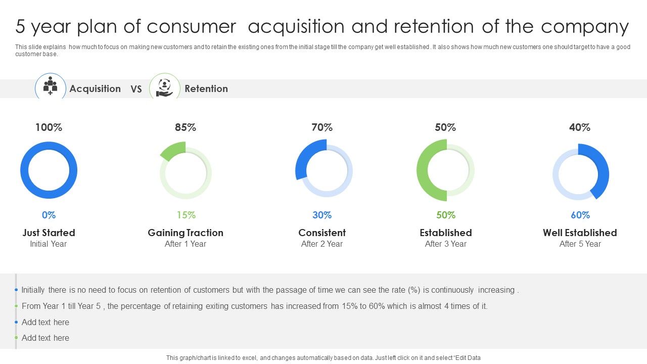 5_Year_Plan_Of_Consumer_Acquisition_And_Retention_Of_The_Company_Formats_PDF_Slide_1.jpg
