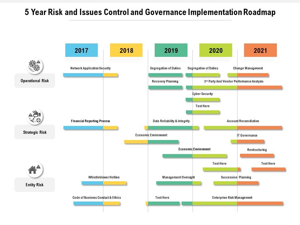 5_Year_Risk_And_Issues_Control_And_Governance_Implementation_Roadmap_Ideas_Slide_1.jpg