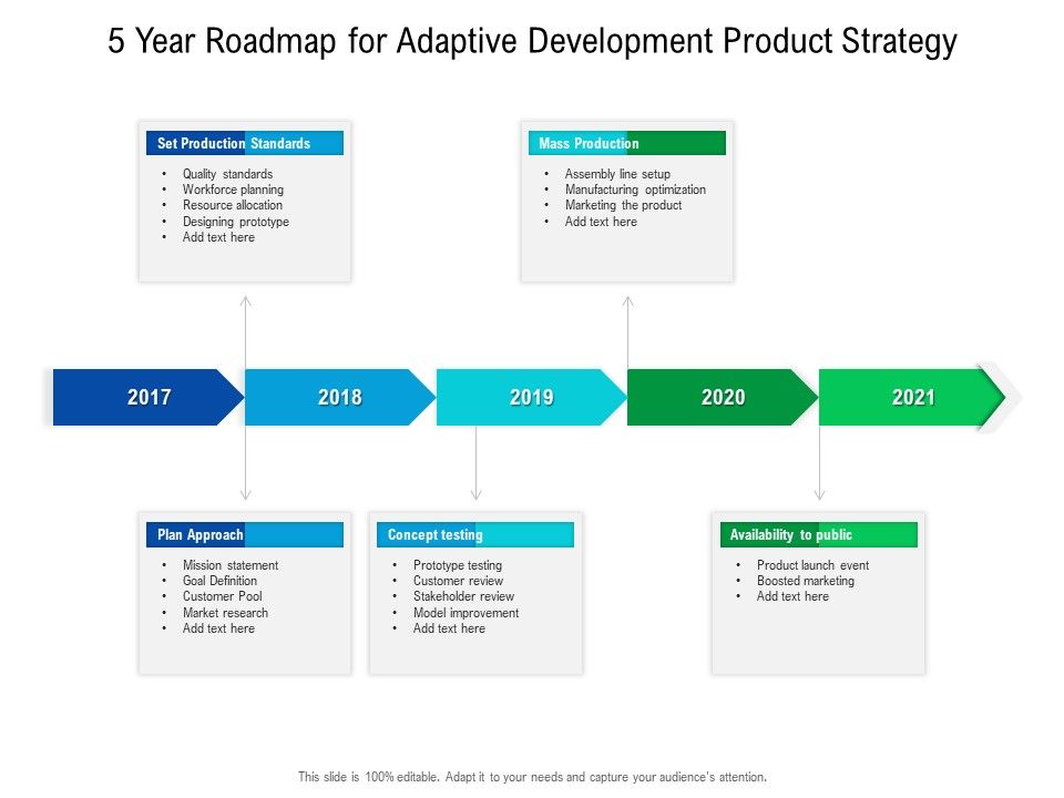 5_Year_Roadmap_For_Adaptive_Development_Product_Strategy_Graphics_Slide_1.jpg