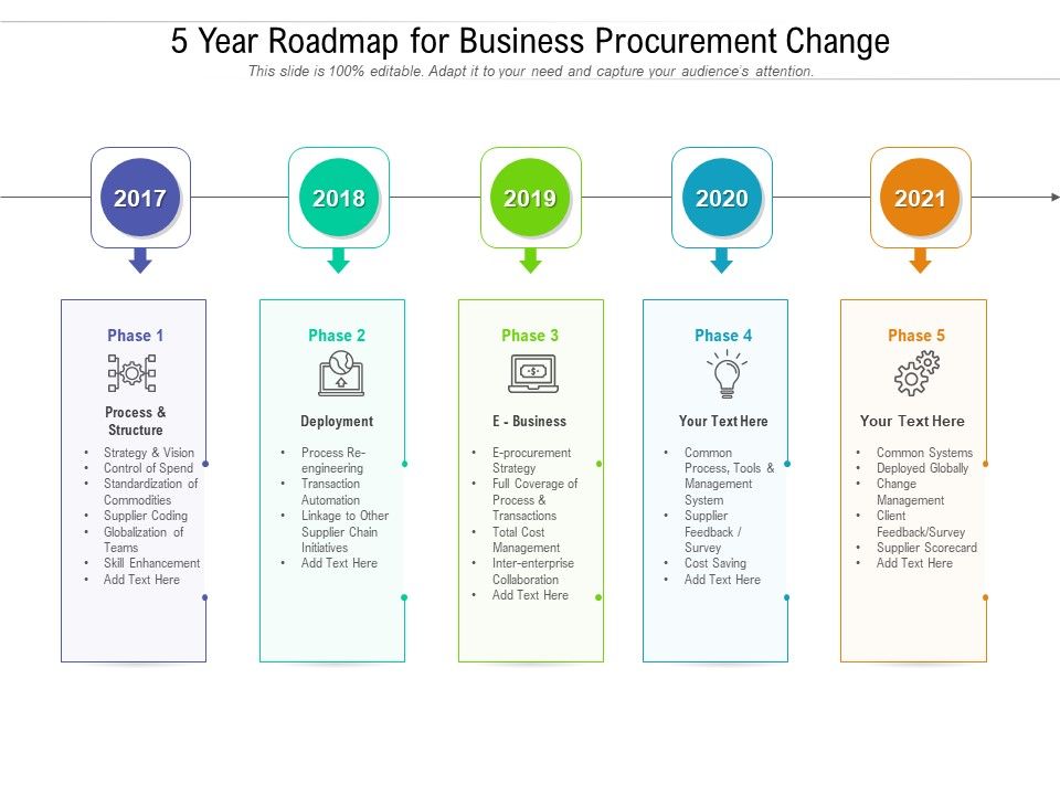 5_Year_Roadmap_For_Business_Procurement_Change_Topics_Slide_1.jpg
