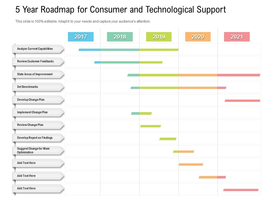 5_Year_Roadmap_For_Consumer_And_Technological_Support_Sample_Slide_1.jpg