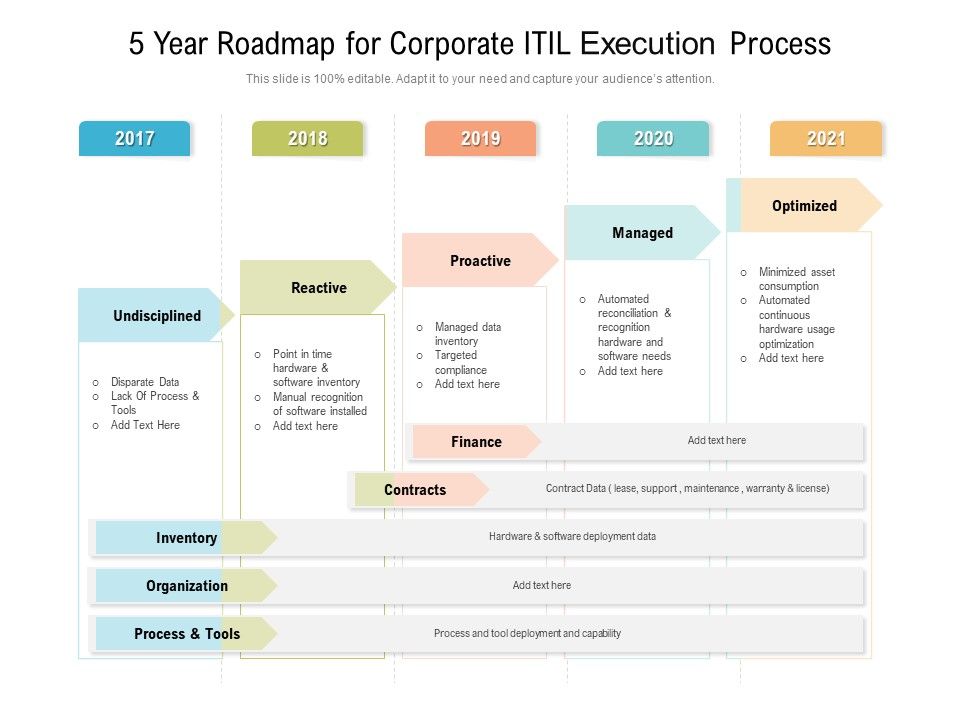 5_Year_Roadmap_For_Corporate_ITIL_Execution_Process_Introduction_Slide_1.jpg
