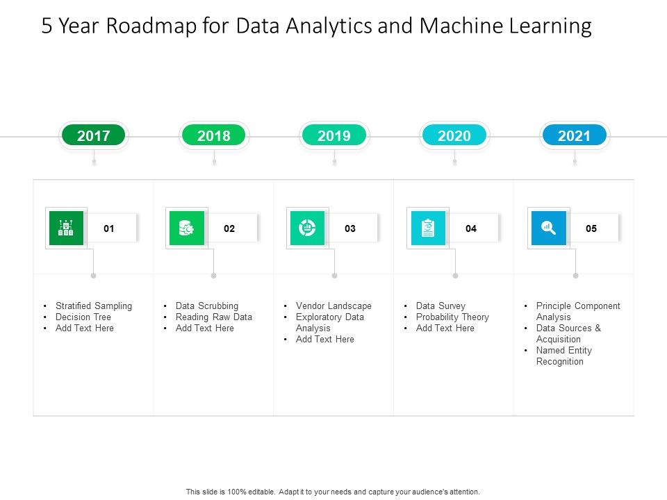5_Year_Roadmap_For_Data_Analytics_And_Machine_Learning_Elements_Slide_1.jpg