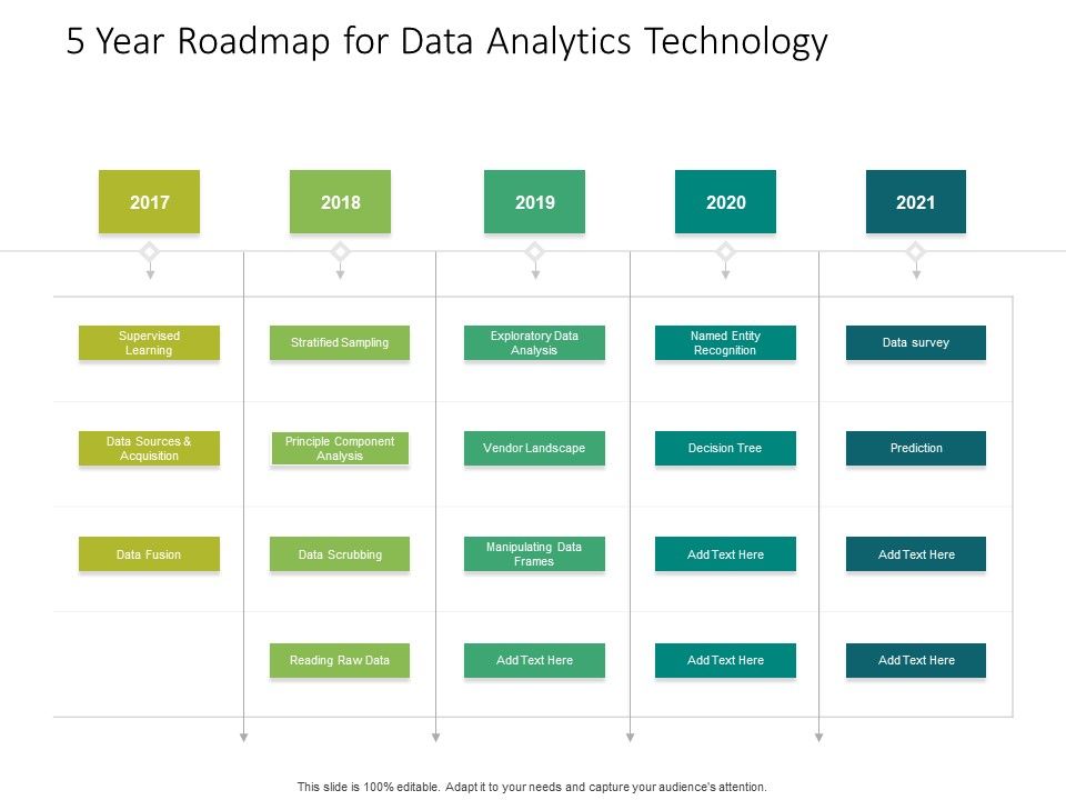 5_Year_Roadmap_For_Data_Analytics_Technology_Microsoft_Slide_1.jpg