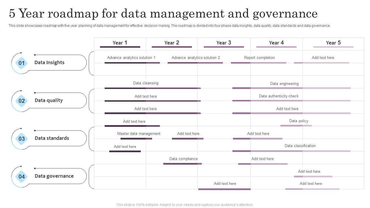 5_Year_Roadmap_For_Data_Management_And_Governance_Sample_PDF_Slide_1.jpg