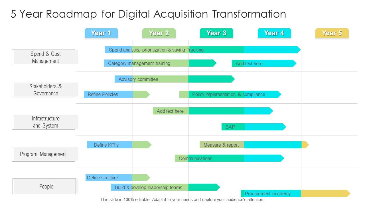 5_Year_Roadmap_For_Digital_Acquisition_Transformation_Sample_Slide_1.jpg