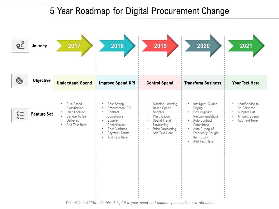 5_Year_Roadmap_For_Digital_Procurement_Change_Graphics_Slide_1.jpg