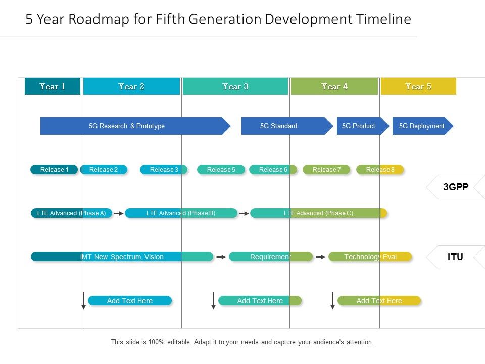 5_Year_Roadmap_For_Fifth_Generation_Development_Timeline_Summary_Slide_1.jpg