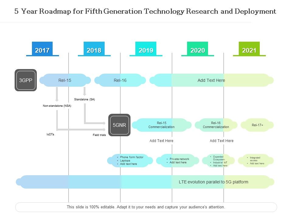 5_Year_Roadmap_For_Fifth_Generation_Technology_Research_And_Deployment_Pictures_Slide_1.jpg