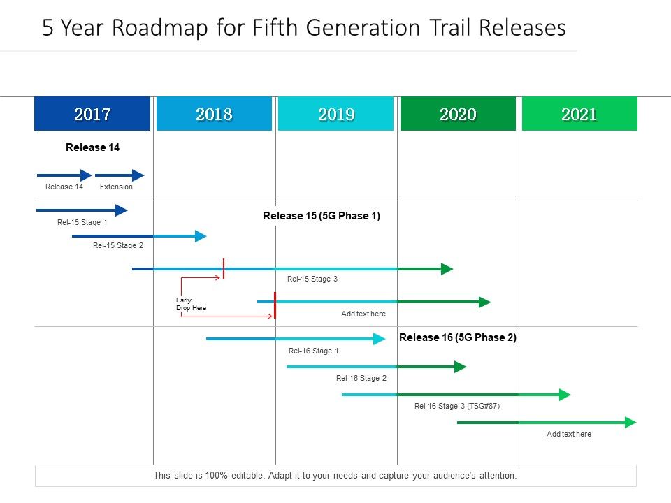 5_Year_Roadmap_For_Fifth_Generation_Trail_Releases_Topics_Slide_1.jpg