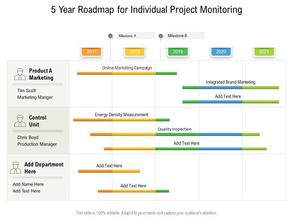 5_Year_Roadmap_For_Individual_Project_Monitoring_Rules_Slide_1.jpg