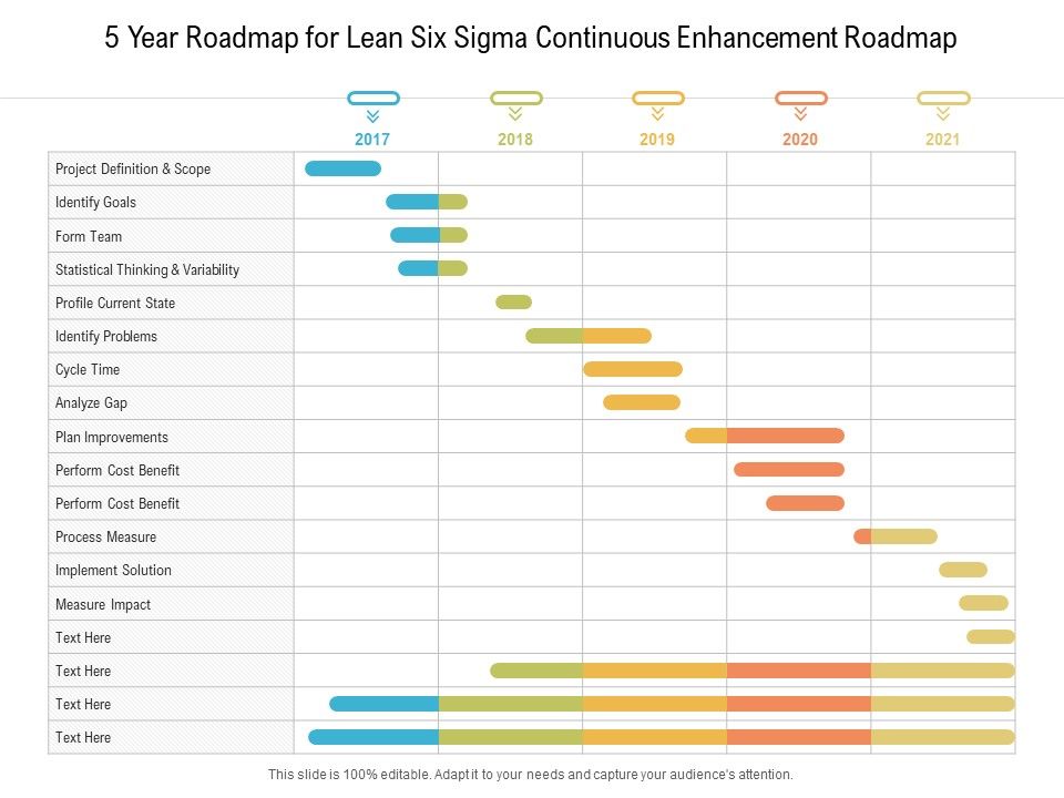 5_Year_Roadmap_For_Lean_Six_Sigma_Continuous_Enhancement_Roadmap_Microsoft_Slide_1.jpg