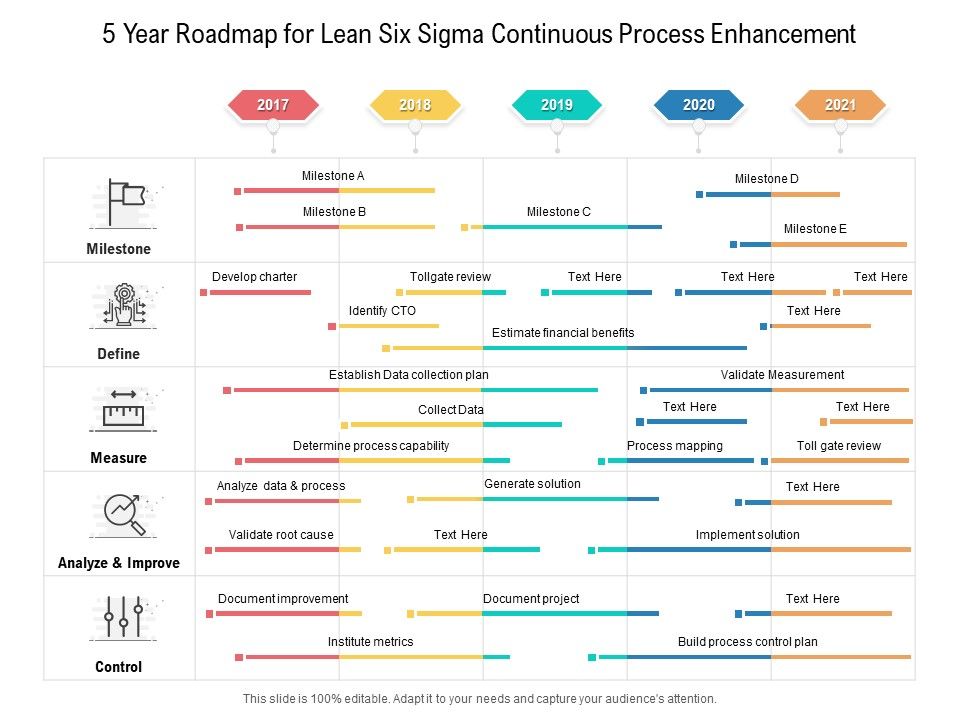 5_Year_Roadmap_For_Lean_Six_Sigma_Continuous_Process_Enhancement_Ideas_Slide_1.jpg
