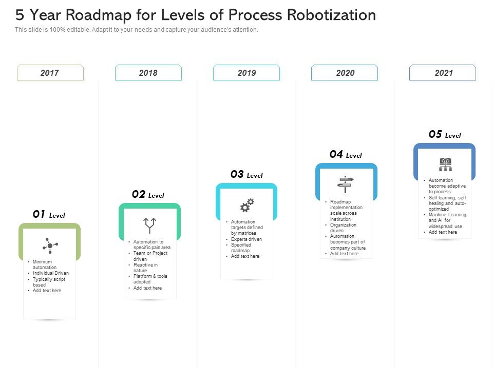 5_Year_Roadmap_For_Levels_Of_Process_Robotization_Rules_Slide_1.jpg