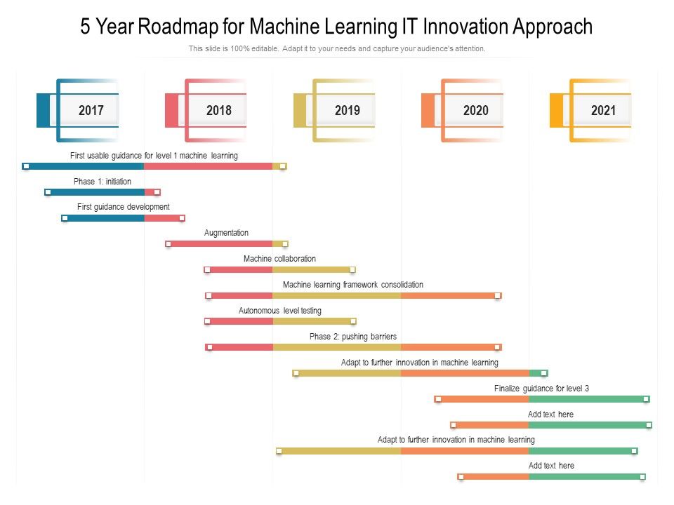 5_Year_Roadmap_For_Machine_Learning_IT_Innovation_Approach_Inspiration_Slide_1.jpg