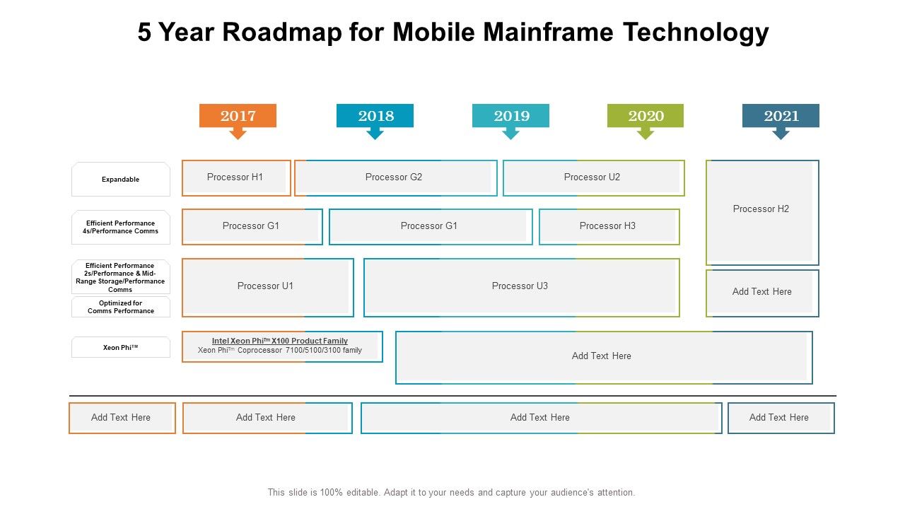 5_Year_Roadmap_For_Mobile_Mainframe_Technology_Summary_Slide_1.jpg
