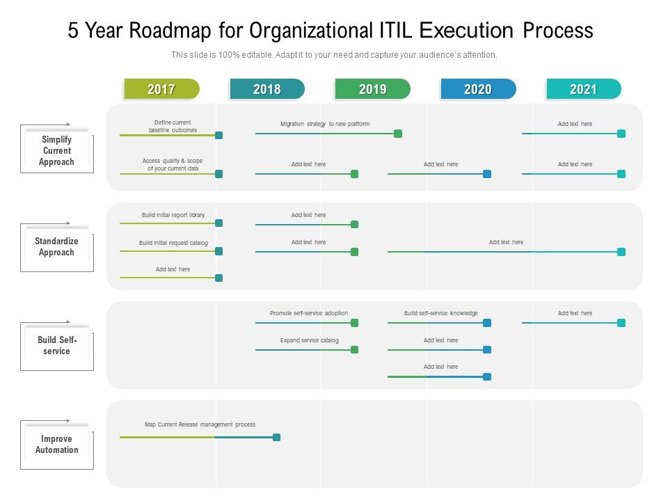 5_Year_Roadmap_For_Organizational_ITIL_Execution_Process_Demonstration_Slide_1.jpg