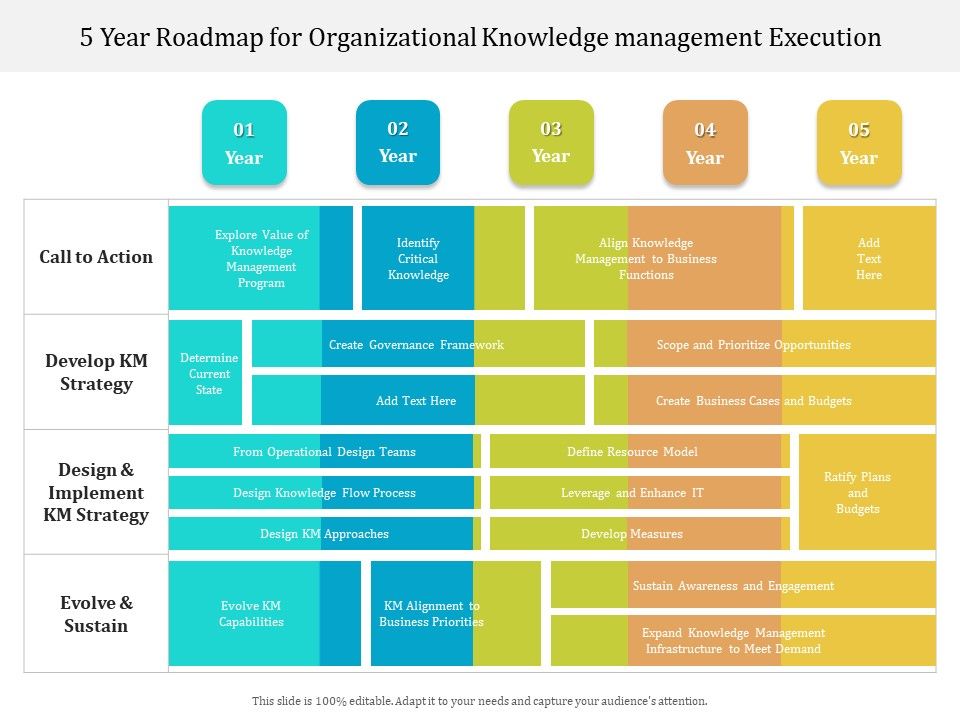 5_Year_Roadmap_For_Organizational_Knowledge_Management_Execution_Guidelines_Slide_1.jpg