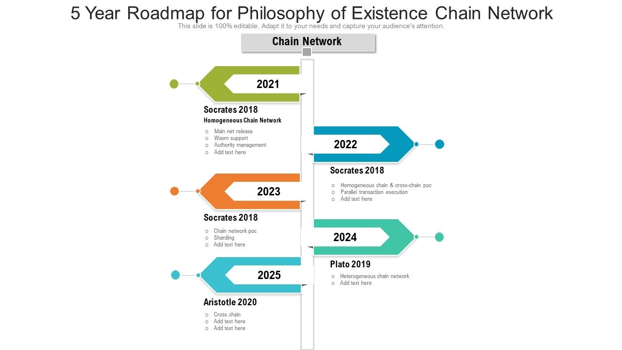 5_Year_Roadmap_For_Philosophy_Of_Existence_Chain_Network_Elements_Slide_1.jpg