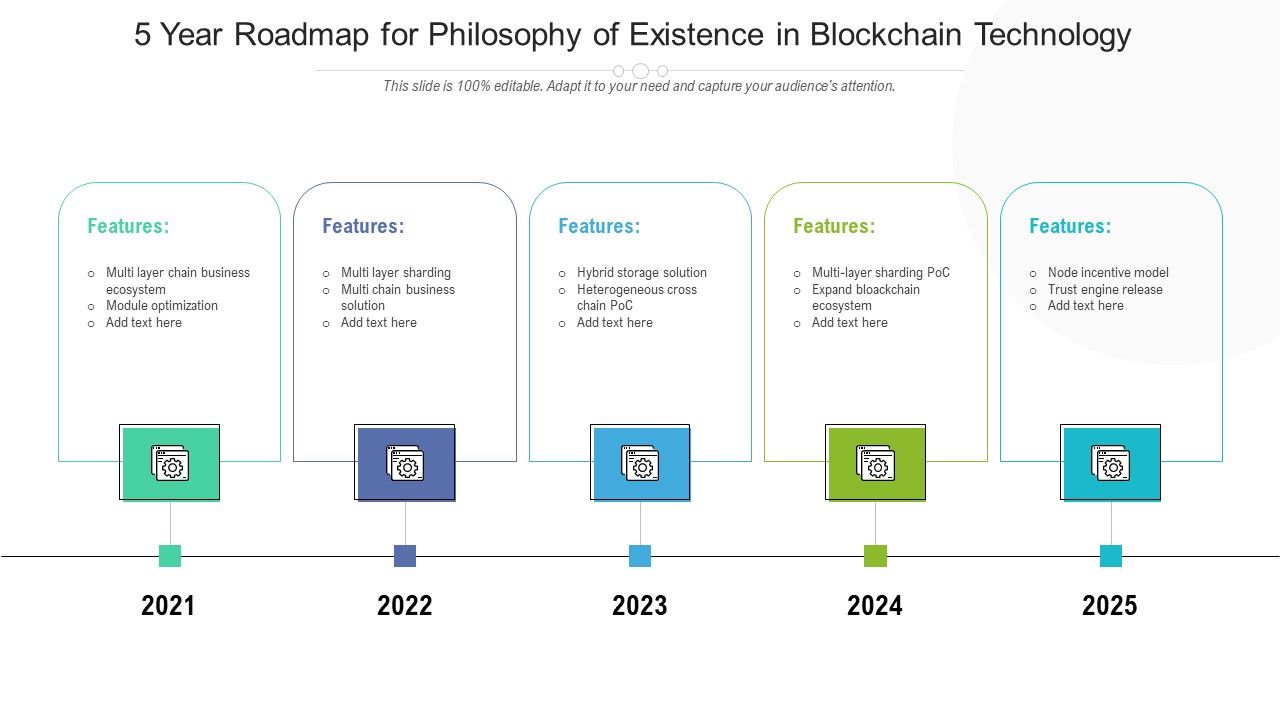 5_Year_Roadmap_For_Philosophy_Of_Existence_In_Blockchain_Technology_Designs_Slide_1.jpg