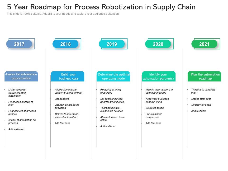 5_Year_Roadmap_For_Process_Robotization_In_Supply_Chain_Themes_Slide_1.jpg