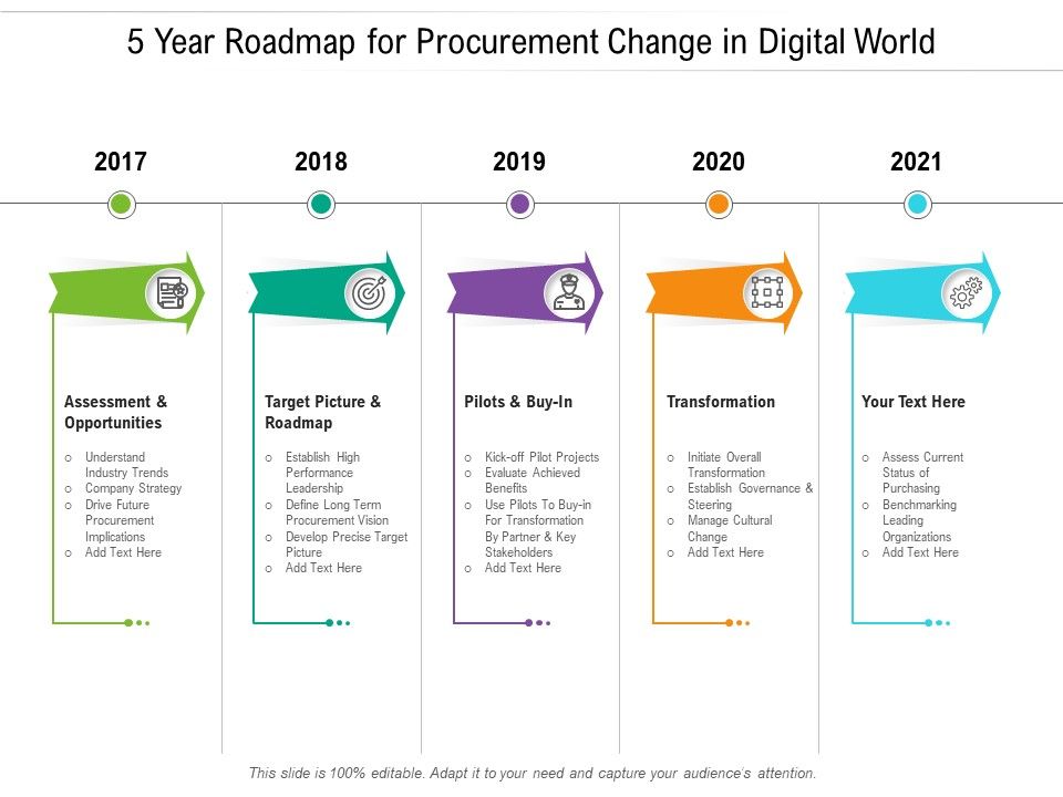 5_Year_Roadmap_For_Procurement_Change_In_Digital_World_Sample_Slide_1.jpg
