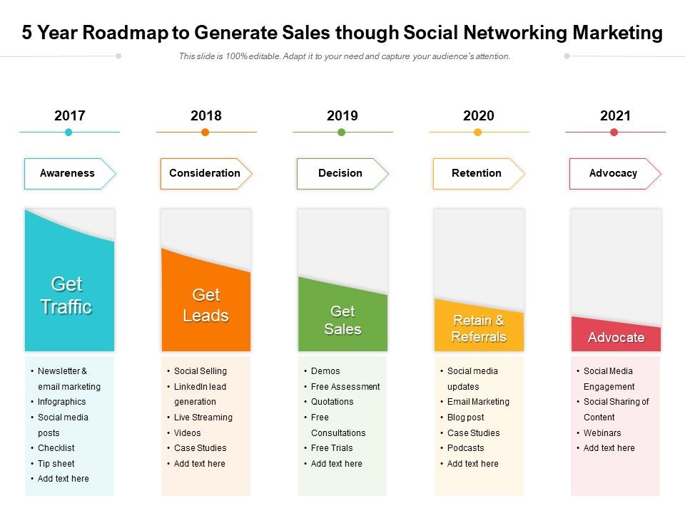 5_Year_Roadmap_To_Generate_Sales_Though_Social_Networking_Marketing_Template_Slide_1.jpg