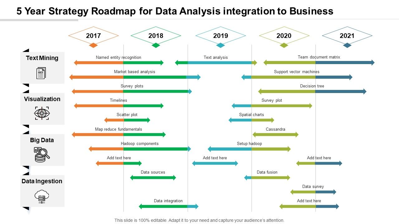 5_Year_Strategy_Roadmap_For_Data_Analysis_Integration_To_Business_Pictures_Slide_1.jpg